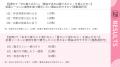 【20代~60代以上100名に調査】紅葉シーズンに京都で 【20代~60代以上100名に調査】紅葉シーズンに京都で