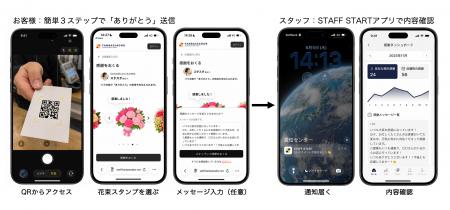 人手不足が深刻な小売現場で“働き続けたい”を後押しす 人手不足が深刻な小売現場で“働き続けたい”を後押しす