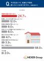 一戸建て住まいでも4割強が収納に不満!理由は「量が 一戸建て住まいでも4割強が収納に不満!理由は「量が