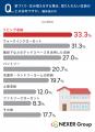 一戸建て住まいでも4割強が収納に不満!理由は「量が 一戸建て住まいでも4割強が収納に不満!理由は「量が