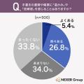 【ペーパーレス意識調査】32.2%が手書きの書類に「温 【ペーパーレス意識調査】32.2%が手書きの書類に「温