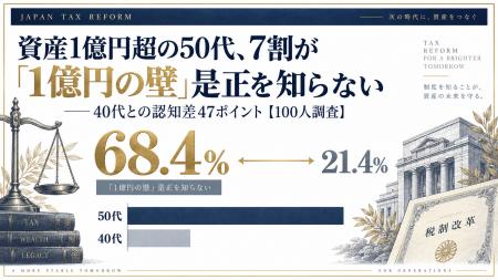 【2026年版】資産1億円超の含み益保有者100人に聞いた 【2026年版】資産1億円超の含み益保有者100人に聞いた