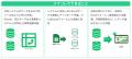Excel・PDF・システムから集めたデータをAIで自動正規 Excel・PDF・システムから集めたデータをAIで自動正規