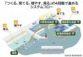 全国5漁港でブルーカーボン増大の起点となる核藻場の 全国5漁港でブルーカーボン増大の起点となる核藻場の