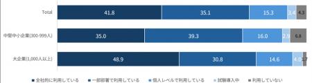 デル・テクノロジーズ、企業のAI・生成AI活用とセキュ デル・テクノロジーズ、企業のAI・生成AI活用とセキュ