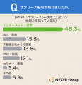 【賃貸運用・サブリース意識調査】サブリースの認知度 【賃貸運用・サブリース意識調査】サブリースの認知度