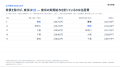 東京は6位。物価を引いた 東京は6位。物価を引いた