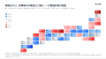 東京は6位。物価を引いた 東京は6位。物価を引いた