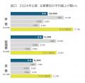 全国の有料老人ホーム等 2024年以降の月額費のutf-8 全国の有料老人ホーム等 2024年以降の月額費のutf-8