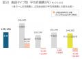 全国の有料老人ホーム等 2024年以降の月額費のutf-8 全国の有料老人ホーム等 2024年以降の月額費のutf-8