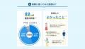 サービス公開10周年記念 インフォグラフィックス「数 サービス公開10周年記念 インフォグラフィックス「数