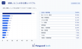 【2026年 隣人トラブル定点調査】近所付き合い「挨拶 【2026年 隣人トラブル定点調査】近所付き合い「挨拶