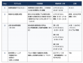 【新規プロジェクト】〈ndjc2026〉「ndjc Compass」監 【新規プロジェクト】〈ndjc2026〉「ndjc Compass」監