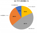 サウナ愛好者300名調査:68.7%が「肌の乾燥悪化」を実 サウナ愛好者300名調査:68.7%が「肌の乾燥悪化」を実