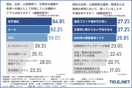 【災害時に一般的な社用携帯は役に立たない?】災害時 【災害時に一般的な社用携帯は役に立たない?】災害時