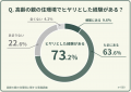 【500人調査】高齢の親の住環境で危険を感じる場所は 【500人調査】高齢の親の住環境で危険を感じる場所は