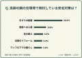 【500人調査】高齢の親の住環境で危険を感じる場所は 【500人調査】高齢の親の住環境で危険を感じる場所は