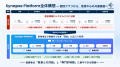 歯科クリニカルAIのConvergePartners、SCOグループが 歯科クリニカルAIのConvergePartners、SCOグループが