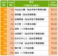 「SUUMO住み続けたい街ランキング2026 宮城県版」 「SUUMO住み続けたい街ランキング2026 宮城県版」