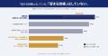 【オフィスの防災と「在社避難」に関する実態調査】災 【オフィスの防災と「在社避難」に関する実態調査】災