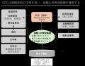 経産省「未来の教室」実証事業に九州ブロックで採択 ─ 経産省「未来の教室」実証事業に九州ブロックで採択 ─