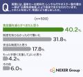 【選挙費用に関する意識調査】6割「知らなかった」選 【選挙費用に関する意識調査】6割「知らなかった」選