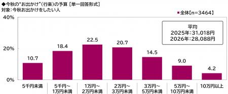 プレミアム・アウトレット調べ 今秋のお出かけutf-8 プレミアム・アウトレット調べ 今秋のお出かけutf-8
