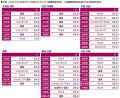 プレミアム・アウトレット調べ 今秋のお出かけutf-8 プレミアム・アウトレット調べ 今秋のお出かけutf-8