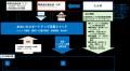 大分発の挑戦を資金と経営伴走で支える体制が始動! 大分発の挑戦を資金と経営伴走で支える体制が始動!