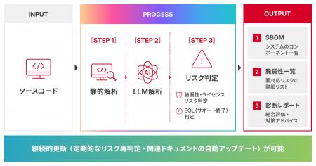システム仕様可視化ソリューション「SHIFT DQS for リ システム仕様可視化ソリューション「SHIFT DQS for リ