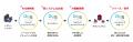 システム仕様可視化ソリューション「SHIFT DQS for リ システム仕様可視化ソリューション「SHIFT DQS for リ