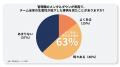 現役ビジネスコーチの61%が実感「管理職に燃え尽きの 現役ビジネスコーチの61%が実感「管理職に燃え尽きの