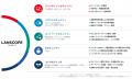 エムオーテックス、IT資産管理・MDM「LANSCOPE エンド エムオーテックス、IT資産管理・MDM「LANSCOPE エンド