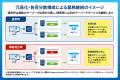 メシウス、ノーコード開発プラットフォーム「Forguncy メシウス、ノーコード開発プラットフォーム「Forguncy