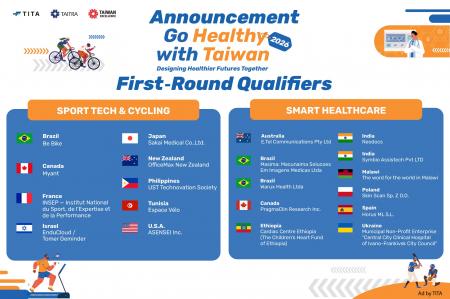 【Go Healthy with Taiwan 2026】過去最多832件の応募 【Go Healthy with Taiwan 2026】過去最多832件の応募