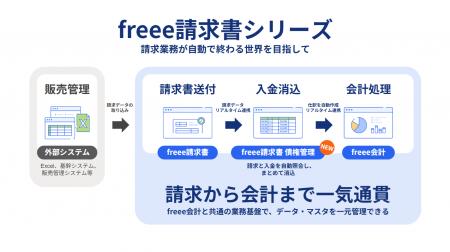 freee、請求業務が自動で完了する世界を目指し、utf-8 freee、請求業務が自動で完了する世界を目指し、utf-8