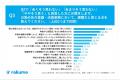 【Microsoft 365 導入企業の稟議・決裁ワークフロー実 【Microsoft 365 導入企業の稟議・決裁ワークフロー実