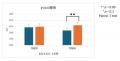 知育菓子(R)の体験価値を科学的に検証「ねるねるねる 知育菓子(R)の体験価値を科学的に検証「ねるねるねる