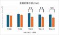 知育菓子(R)の体験価値を科学的に検証「ねるねるねる 知育菓子(R)の体験価値を科学的に検証「ねるねるねる