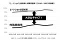 「STOP!ヒートショック」プロジェクト今シーズンの活 「STOP!ヒートショック」プロジェクト今シーズンの活