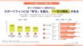 「スポーツファン調査2027」無料版レポートを公開 「スポーツファン調査2027」無料版レポートを公開