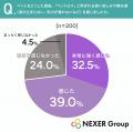 ペットを亡くした約7割が「ペットロス」を経験。きち ペットを亡くした約7割が「ペットロス」を経験。きち