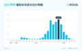 【27卒就活調査】就活会議5万件超の会員データから27 【27卒就活調査】就活会議5万件超の会員データから27
