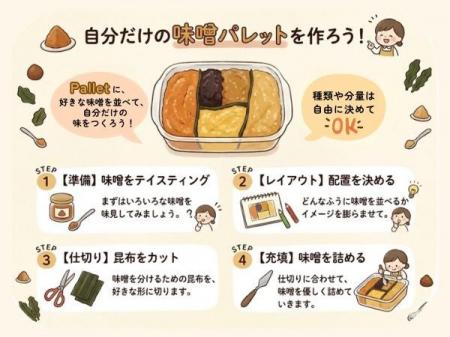 新潟の味噌蔵「峰村醸造」明治38年創業・食文化ミュー 新潟の味噌蔵「峰村醸造」明治38年創業・食文化ミュー