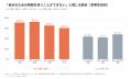 児童扶養手当を受給する子育て家庭向けEC「チアドン」 児童扶養手当を受給する子育て家庭向けEC「チアドン」