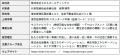 【浸水対策】SDSホールディングス「浸水検知通知・防 【浸水対策】SDSホールディングス「浸水検知通知・防