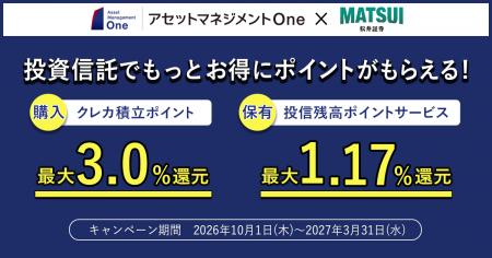 アセットマネジメントOne × 松井証券 コラボキャンペ アセットマネジメントOne × 松井証券 コラボキャンペ