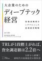 Relic Publishing『大企業のためのディープテック経営 Relic Publishing『大企業のためのディープテック経営