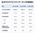 バルテス・ホールディングス、4年連続で「ホワイト企 バルテス・ホールディングス、4年連続で「ホワイト企