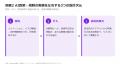 先進国でAI・ロボティクスへの信頼は約半数、規制を実 先進国でAI・ロボティクスへの信頼は約半数、規制を実